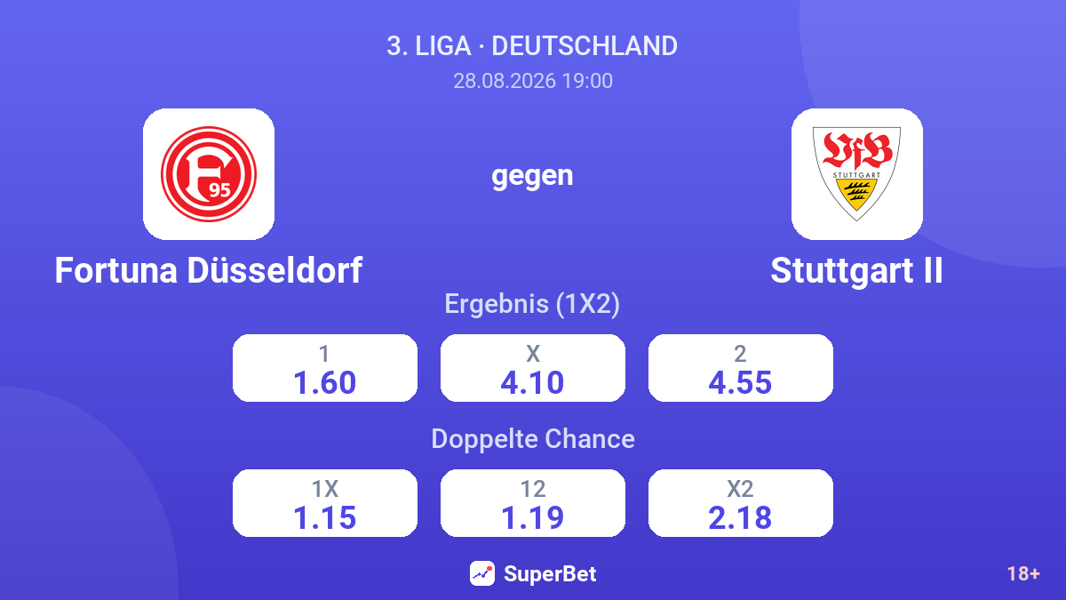 Fortuna Düsseldorf – Stuttgart II — Quoten