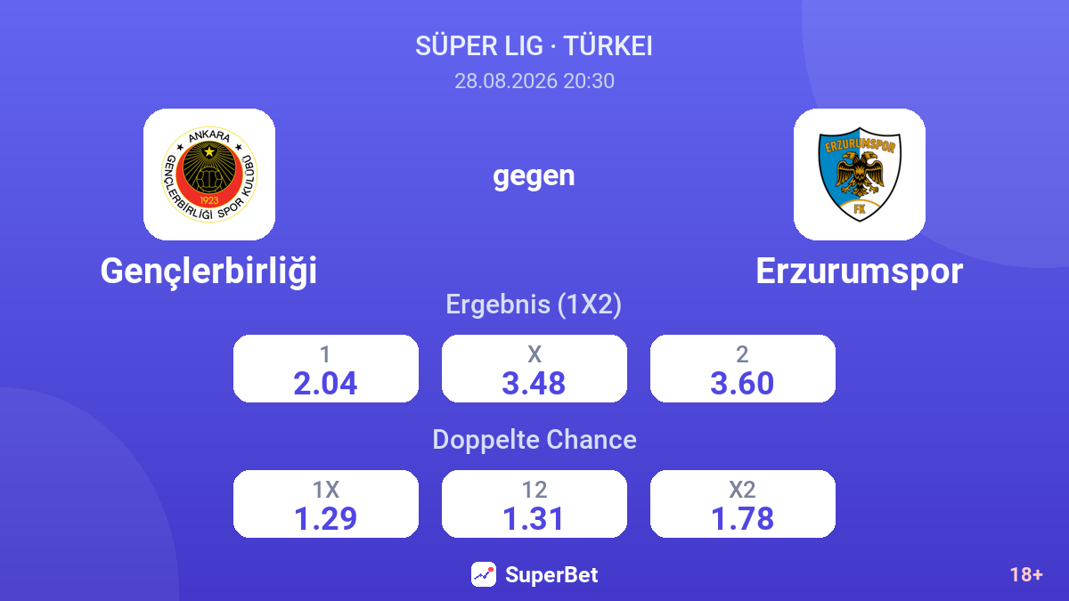 Gençlerbirliği – Erzurumspor — Quoten