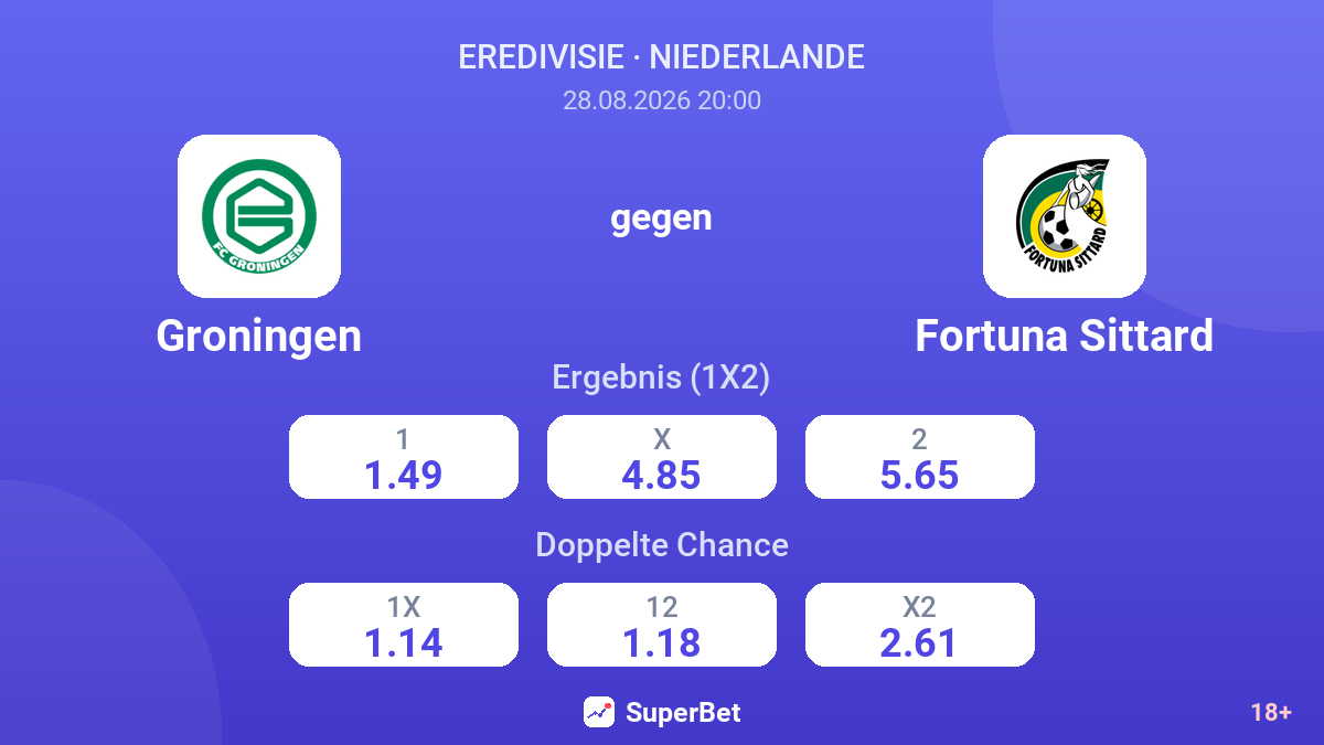 Groningen – Fortuna Sittard — Quoten