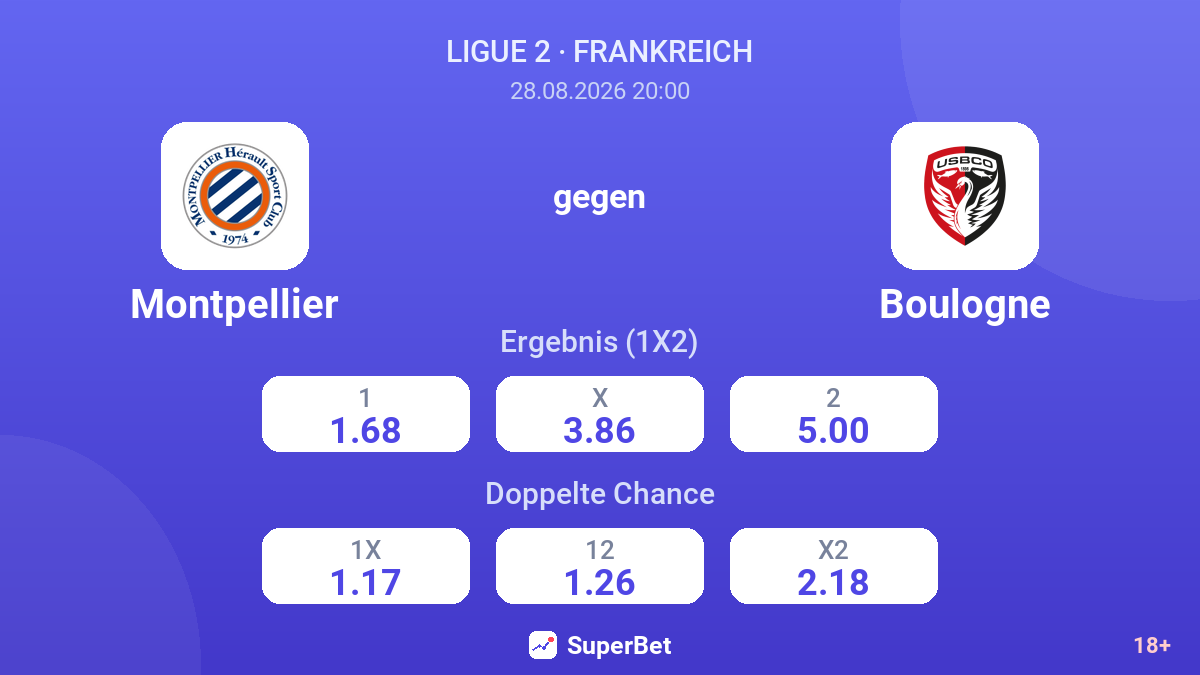 Montpellier – Boulogne — Quoten