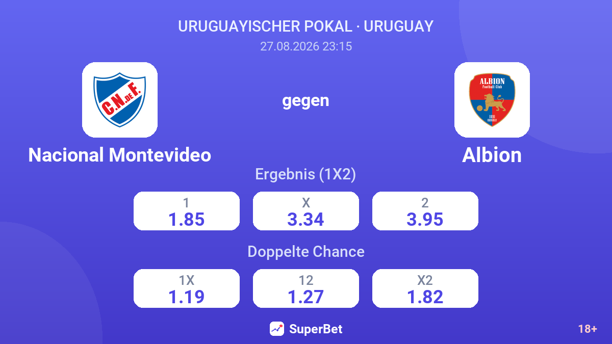 Nacional Montevideo – Albion — Quoten