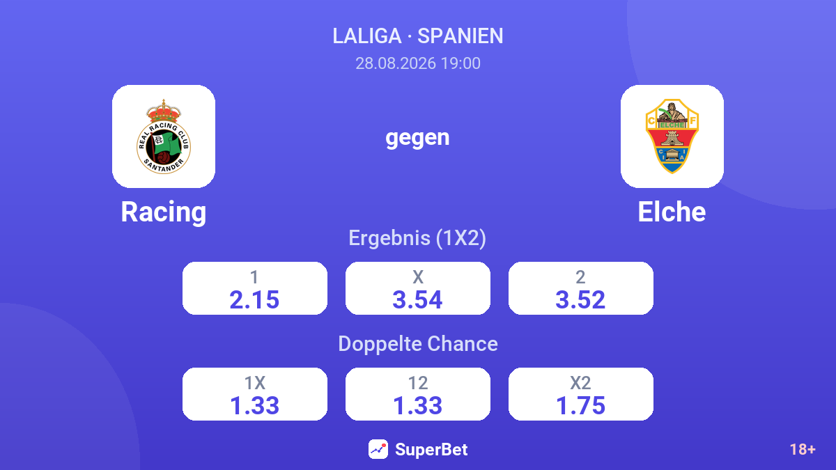 Racing – Elche — Quoten