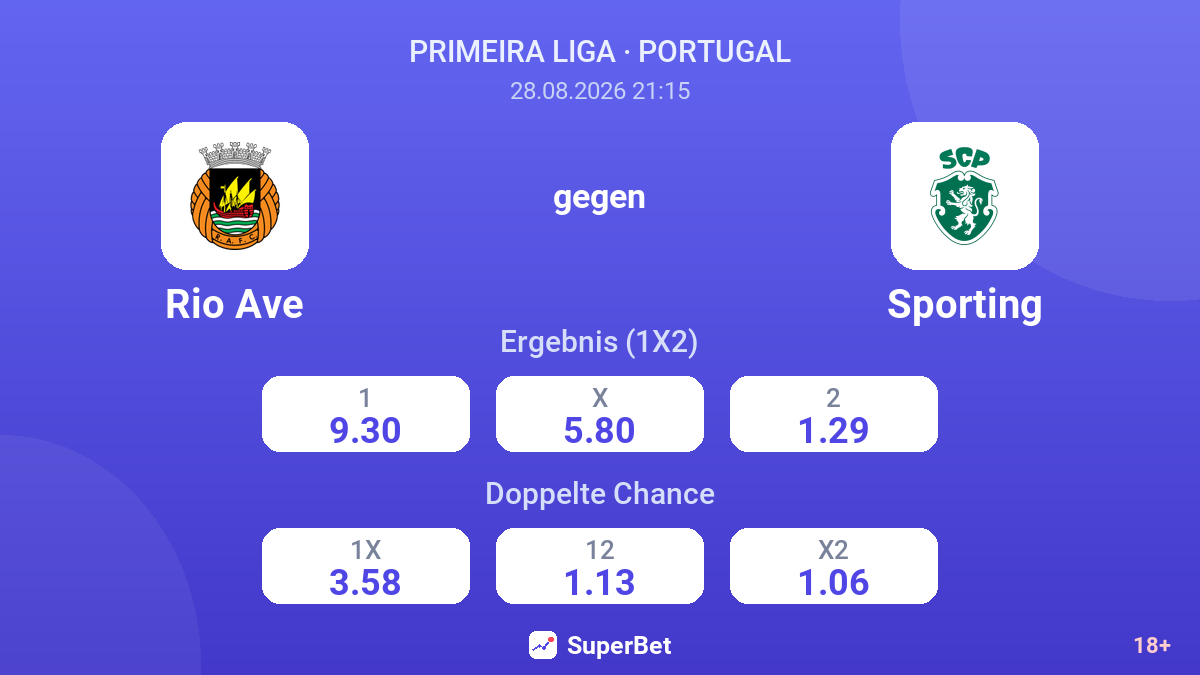 Rio Ave – Sporting — Quoten