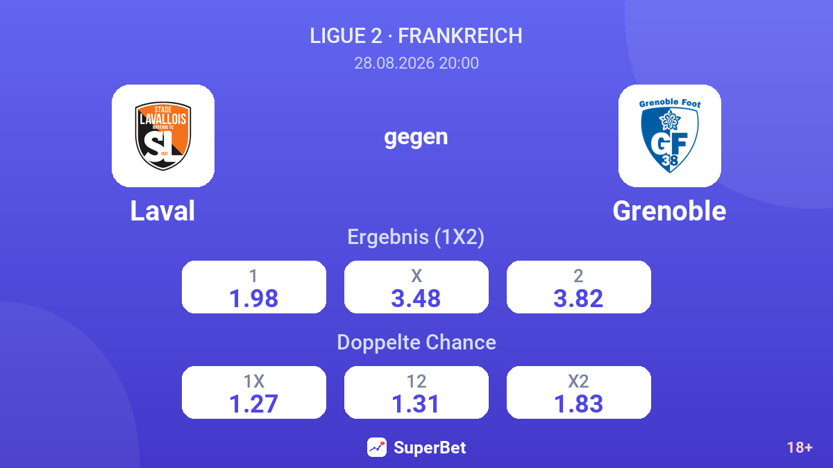 Laval – Grenoble — Quoten