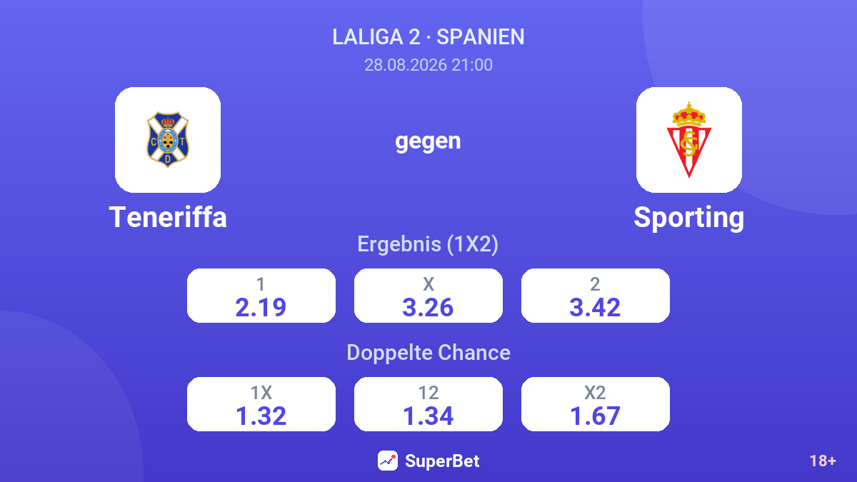 Teneriffa – Sporting — Quoten