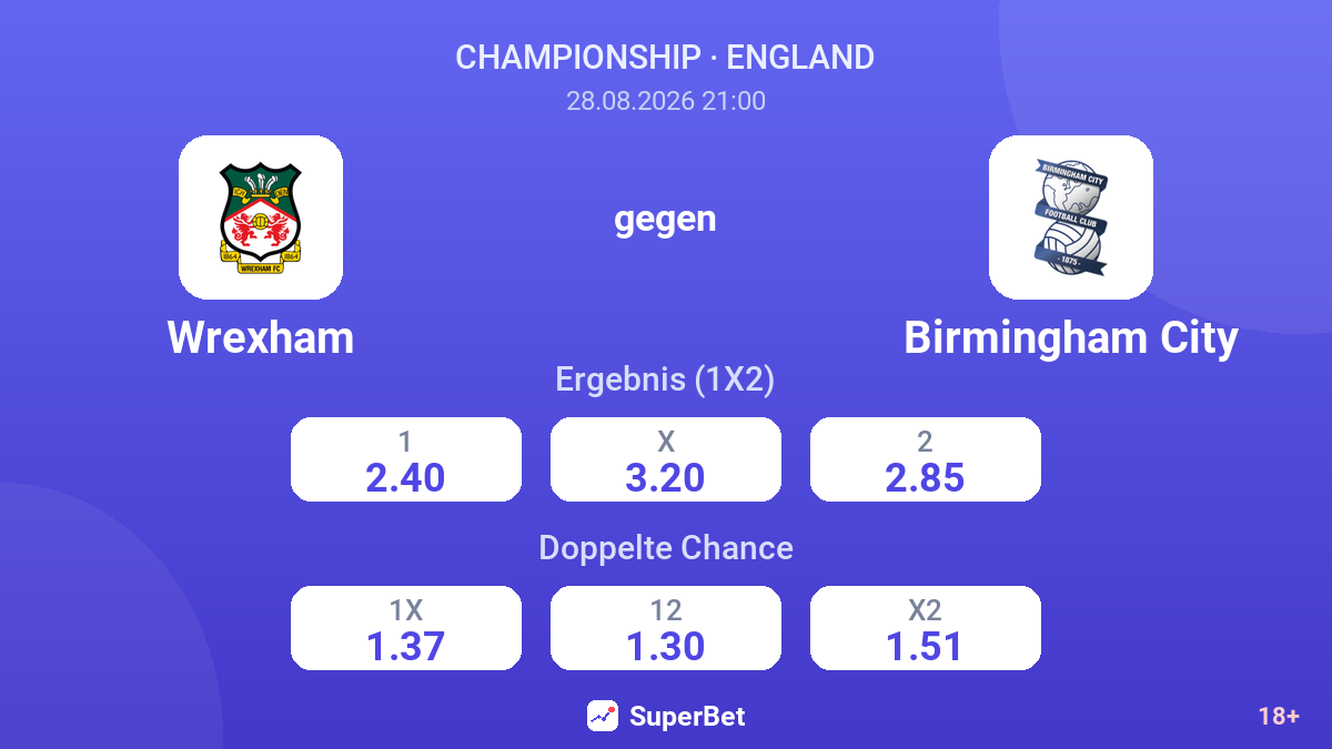 Wrexham – Birmingham City — Quoten