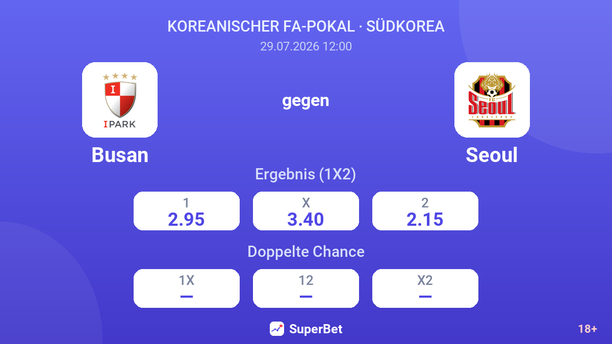 Busan gegen Seoul — Quoten