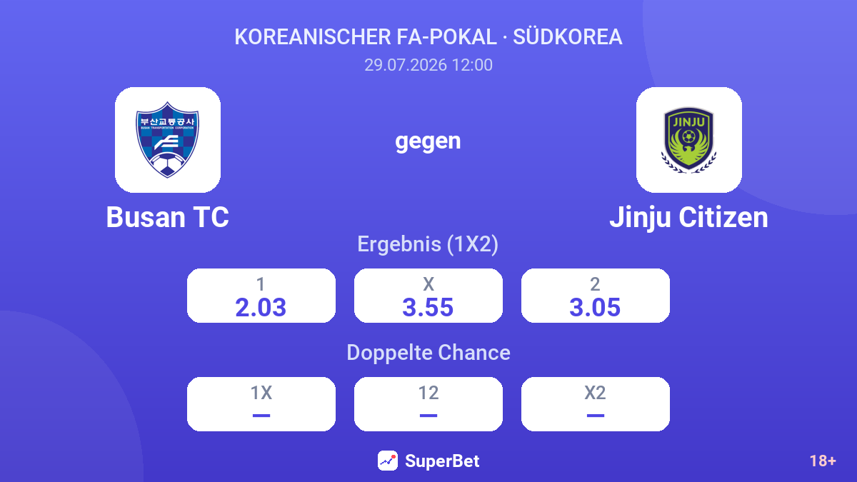 Busan TC gegen Jinju Citizen — Quoten