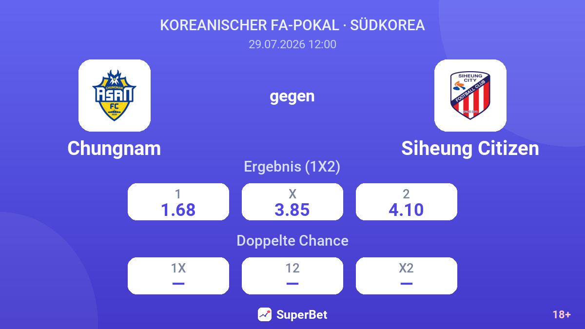 Chungnam gegen Siheung Citizen — Quoten