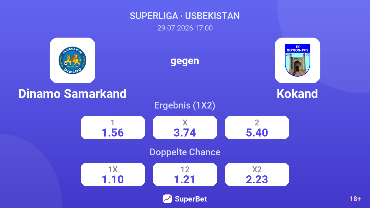 Dinamo Samarkand gegen Kokand — Quoten