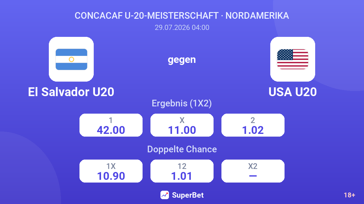 El Salvador U20 gegen USA U20 — Quoten