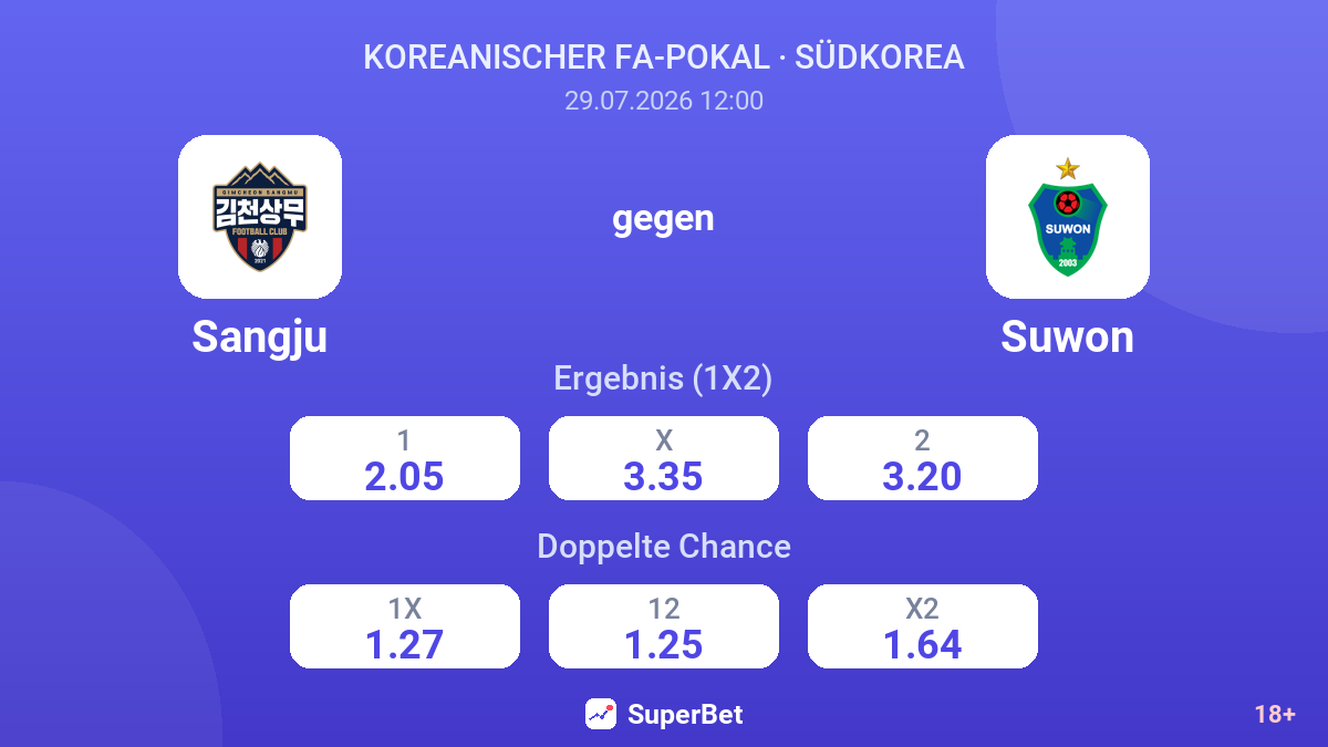Sangju gegen Suwon — Quoten