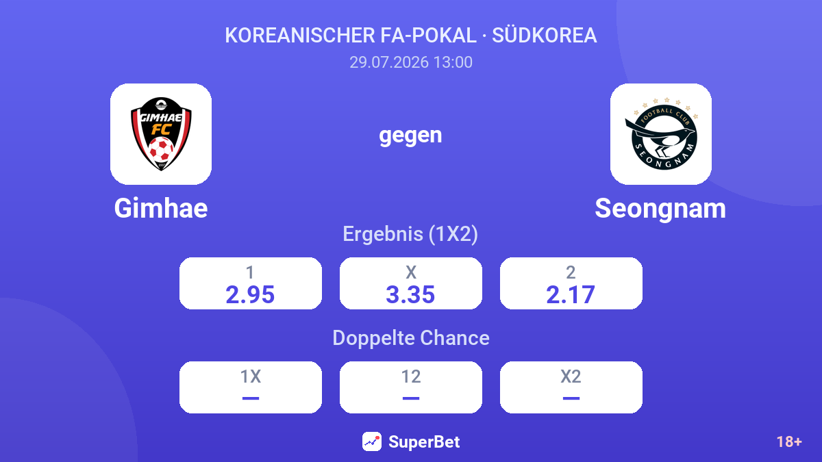 Gimhae gegen Seongnam — Quoten