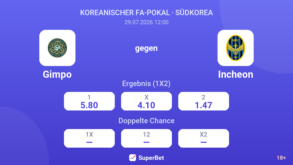 Gimpo gegen Incheon — Quoten