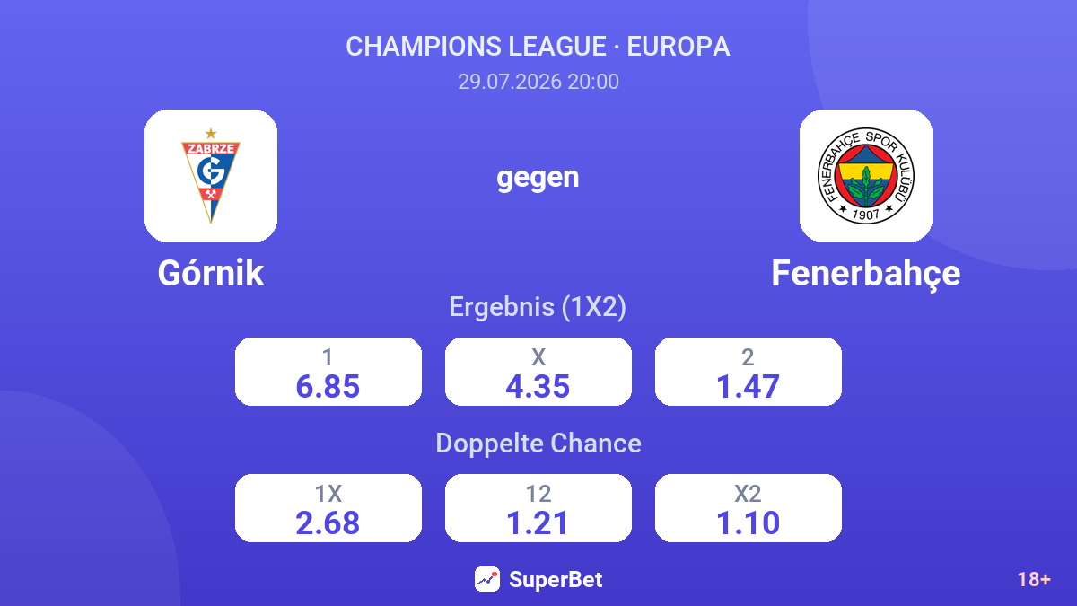 Górnik gegen Fenerbahçe — Quoten
