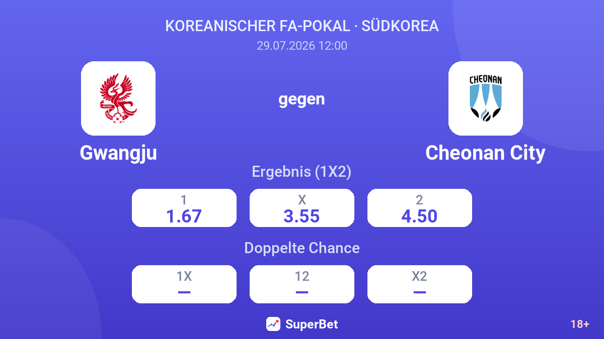 Gwangju gegen Cheonan City — Quoten