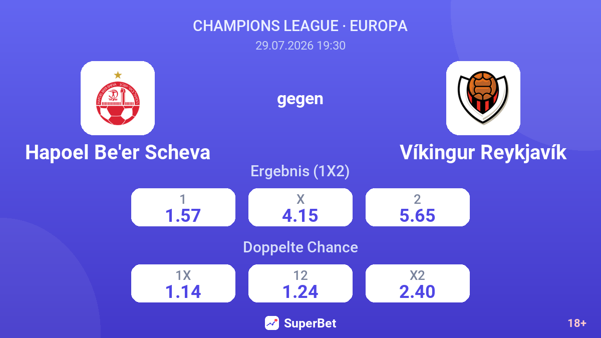 Hapoel Be'er Scheva gegen Víkingur Reykjavík — Quoten