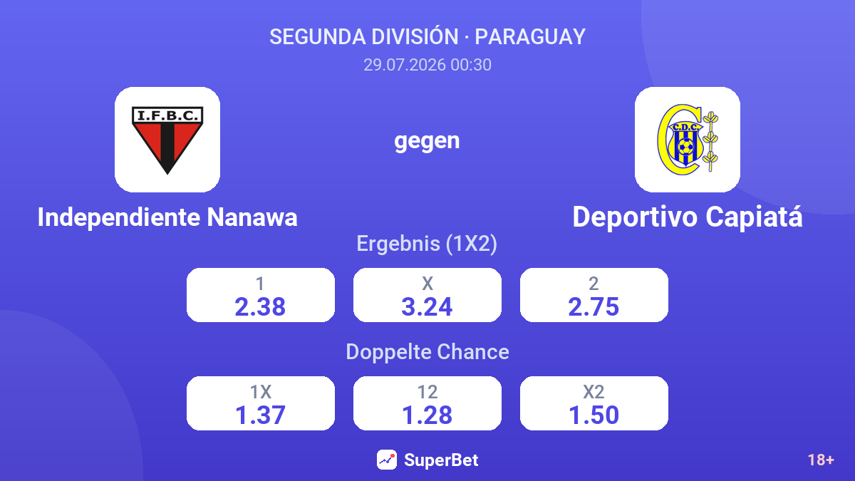 Independiente Nanawa gegen Deportivo Capiatá — Quoten