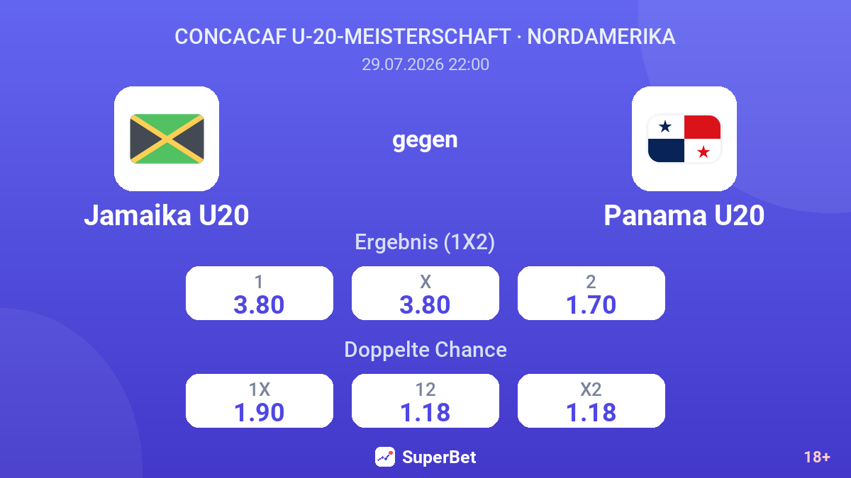 Jamaika U20 gegen Panama U20 — Quoten