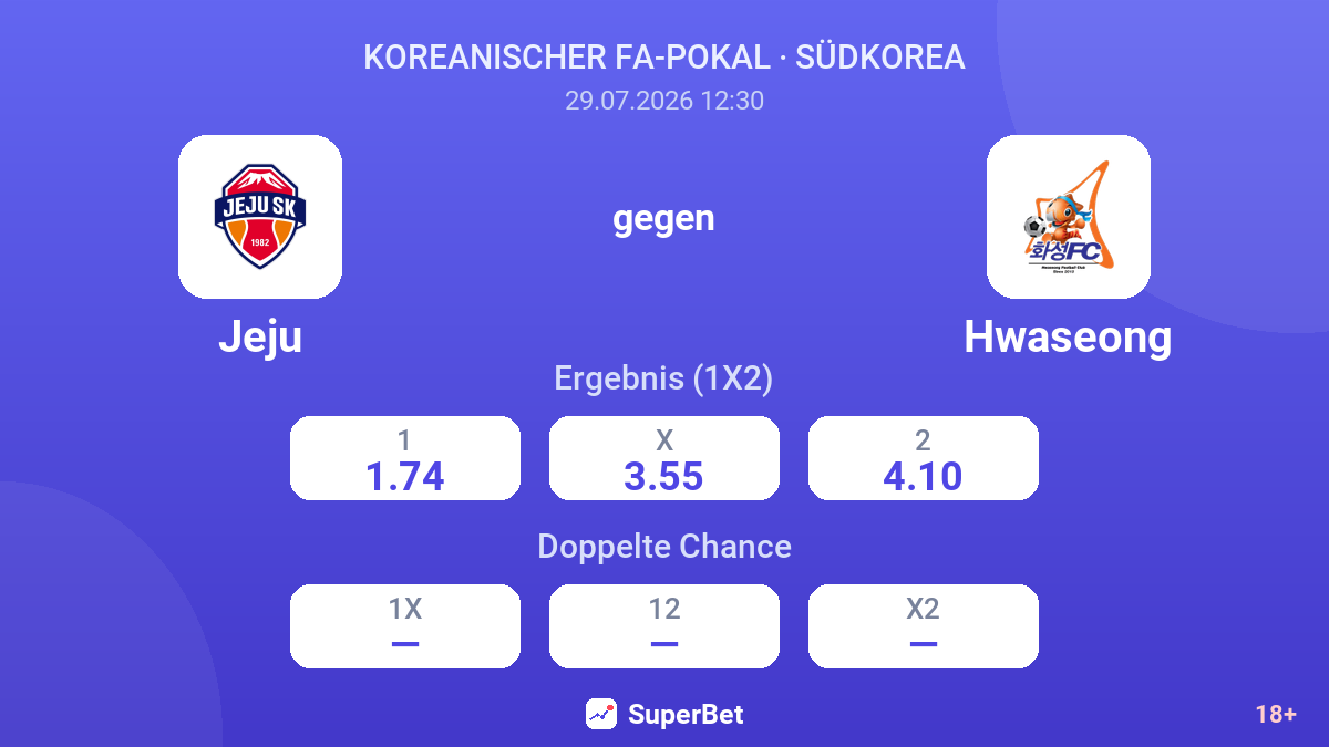 Jeju gegen Hwaseong — Quoten