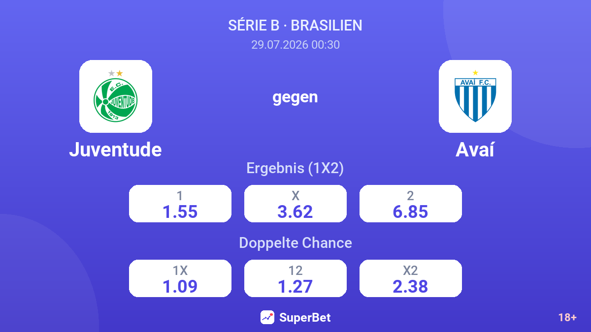 Juventude gegen Avaí — Quoten
