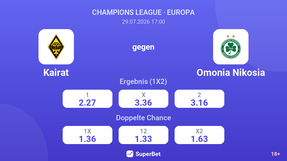 Kairat gegen Omonia Nikosia — Quoten
