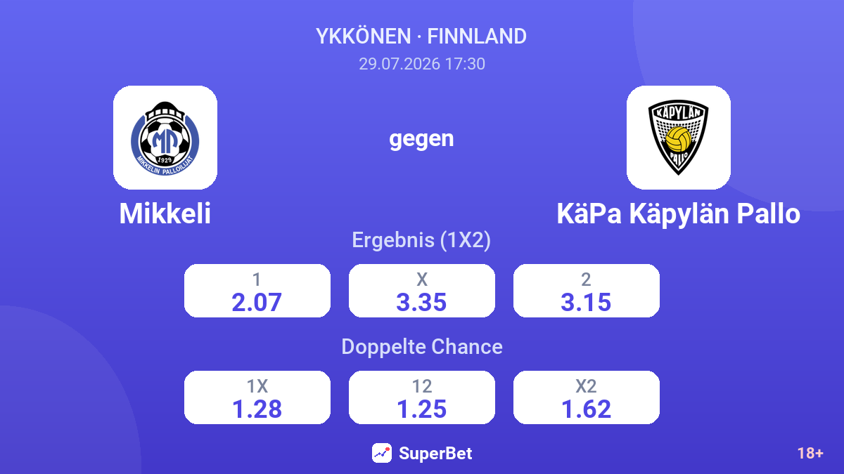 Mikkeli gegen KäPa Käpylän Pallo — Quoten