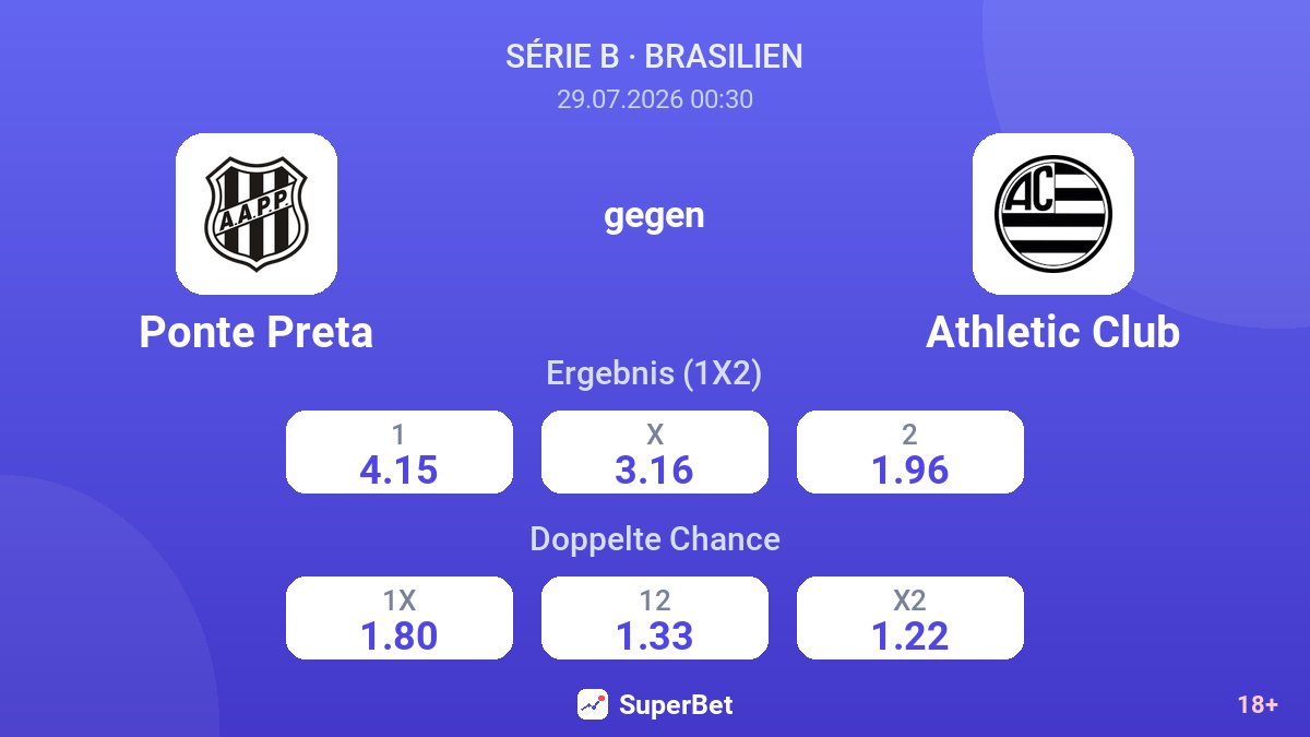 Ponte Preta gegen Athletic Club — Quoten