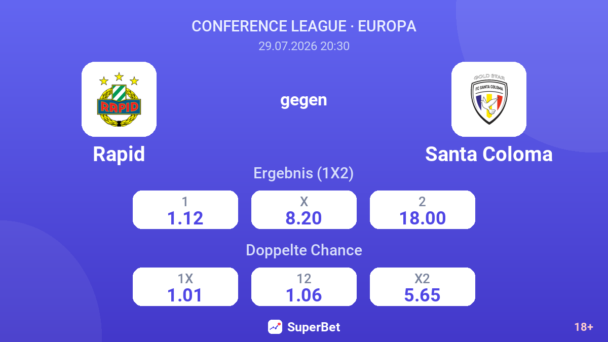 Rapid gegen Santa Coloma — Quoten