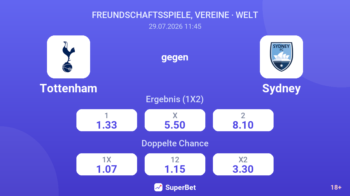 Tottenham gegen Sydney — Quoten