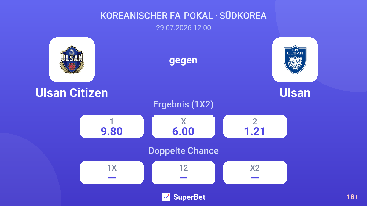 Ulsan Citizen gegen Ulsan — Quoten