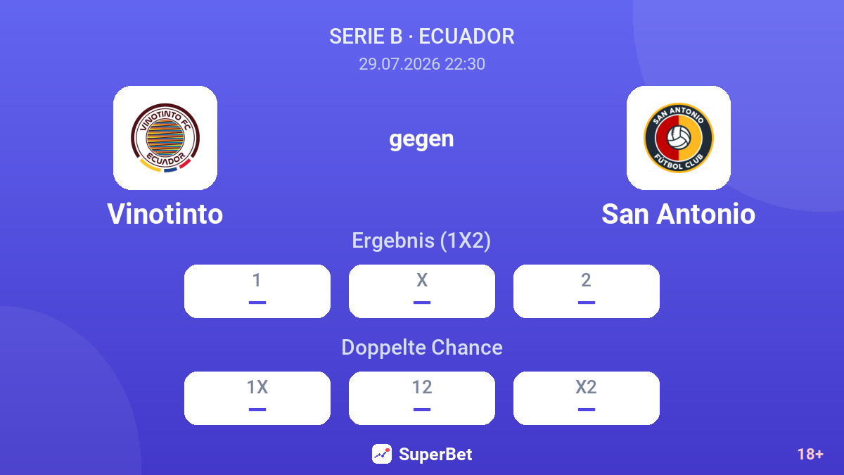 Vinotinto gegen San Antonio — Quoten