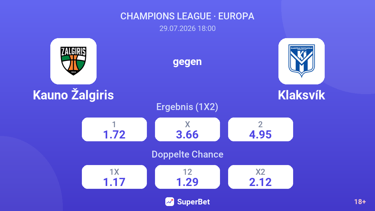 Kauno Žalgiris gegen Klaksvík — Quoten