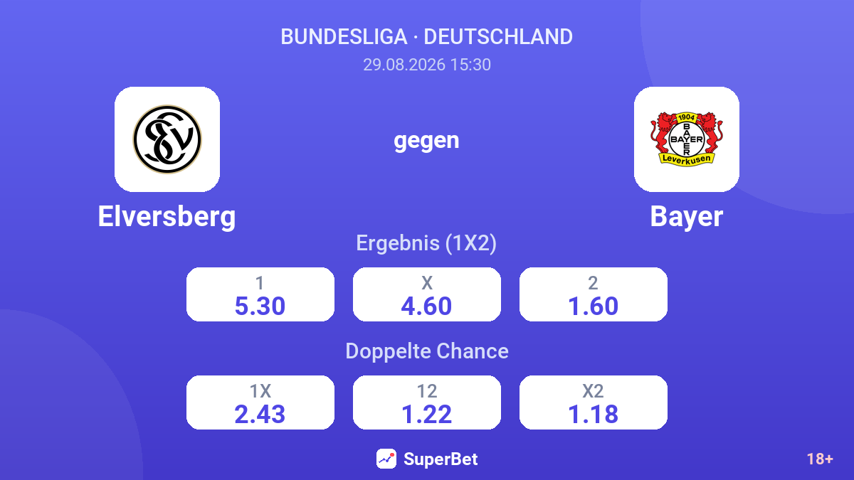 Elversberg – Bayer — Quoten