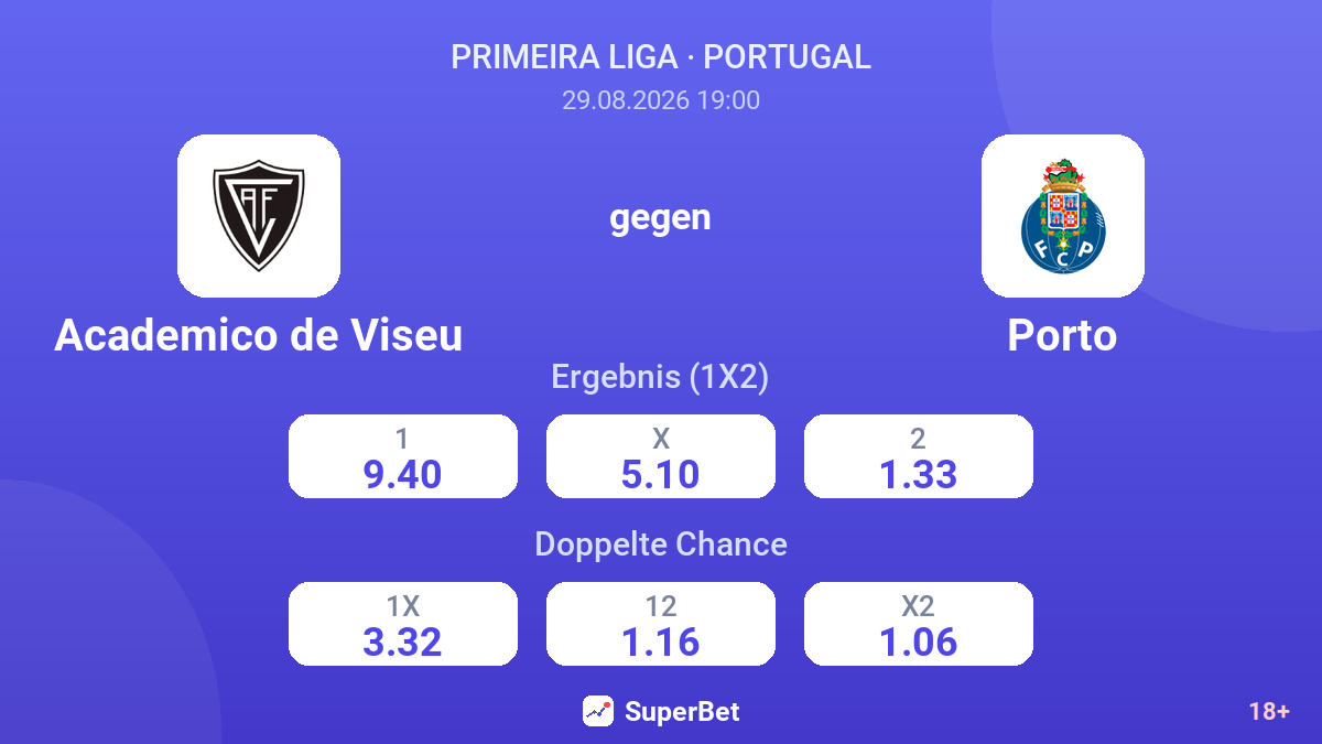 Academico de Viseu – Porto — Quoten
