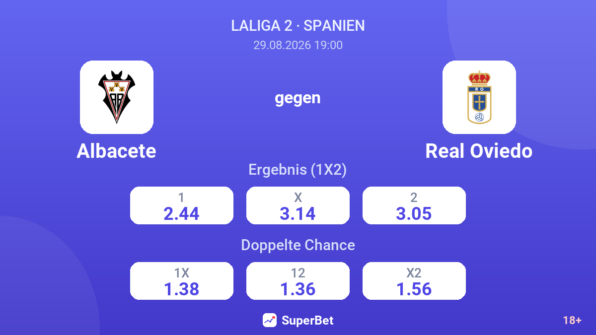 Albacete – Real Oviedo — Quoten