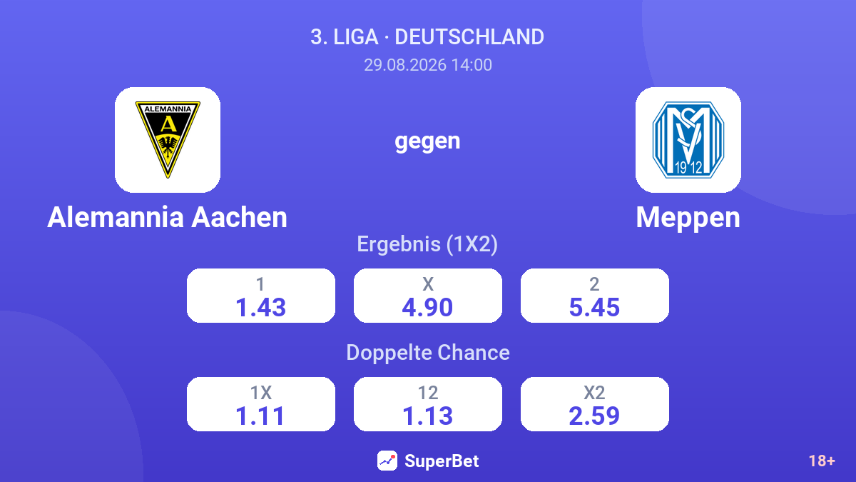 Alemannia Aachen – Meppen — Quoten