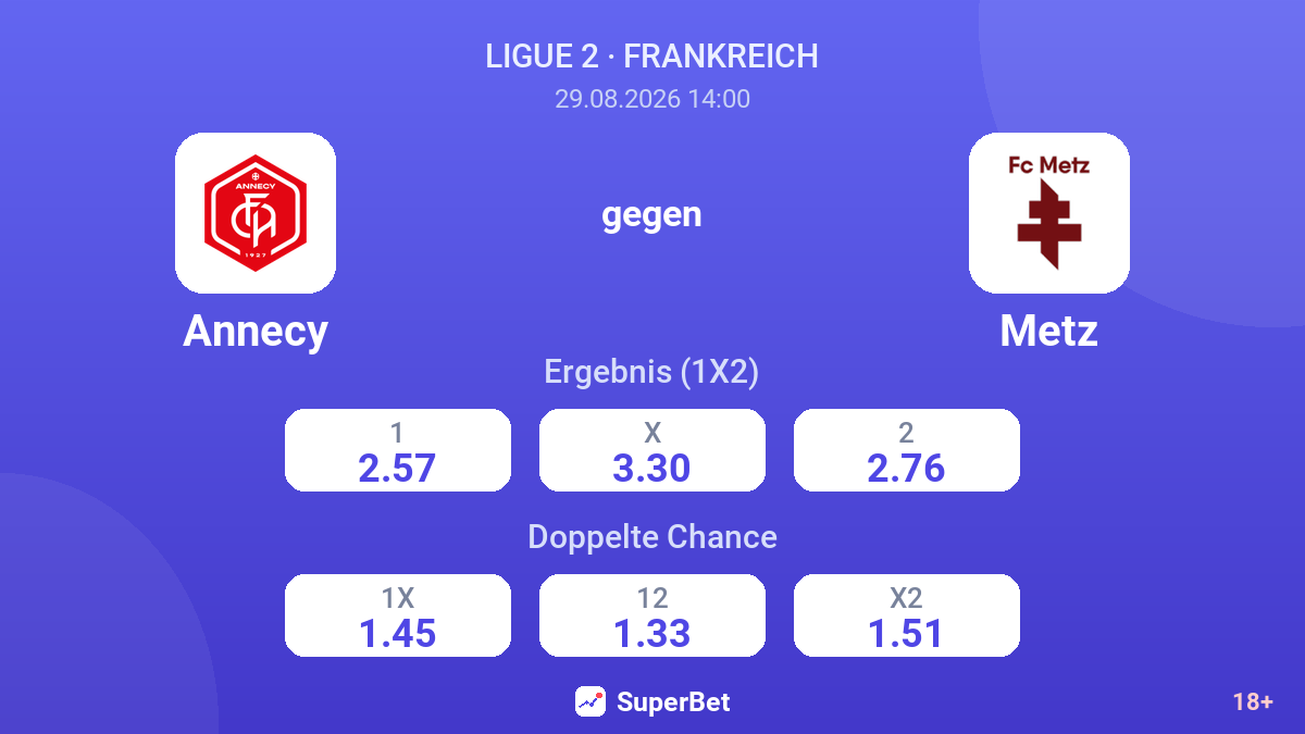 Annecy – Metz — Quoten