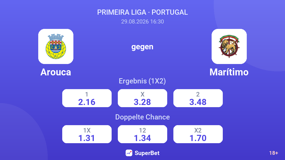 Arouca – Marítimo — Quoten
