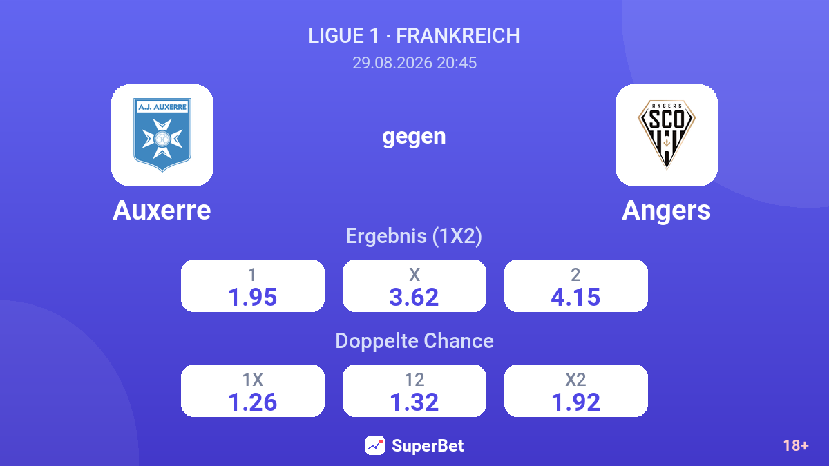 Auxerre – Angers — Quoten
