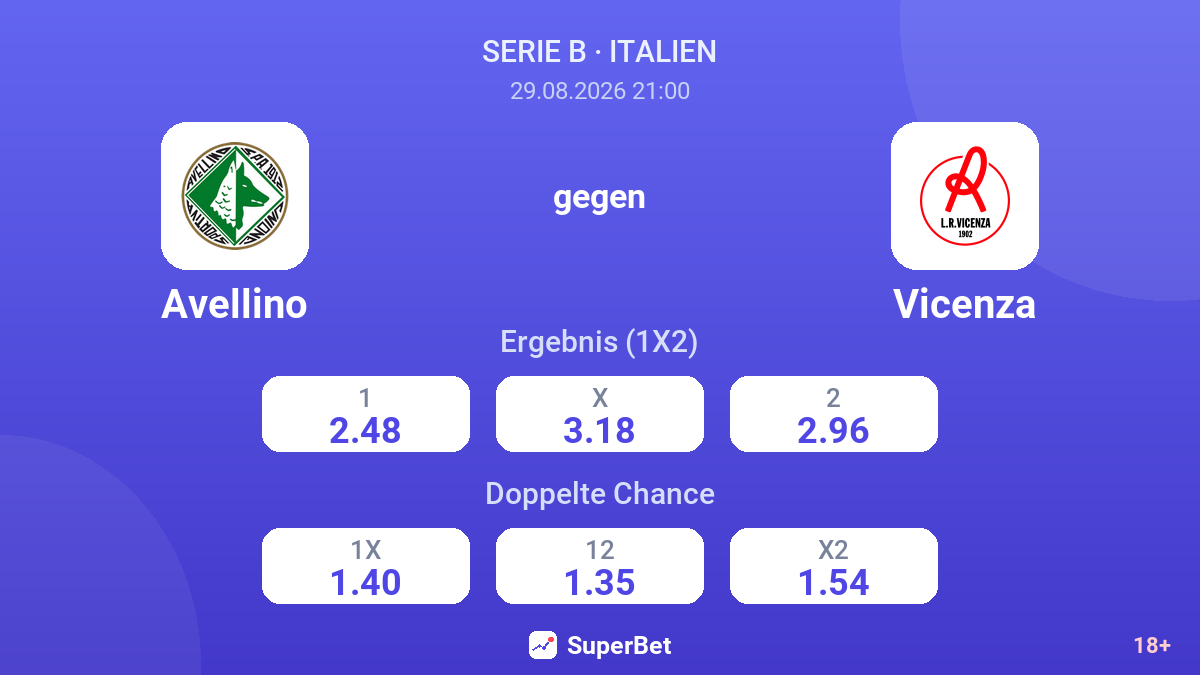 Avellino – Vicenza — Quoten