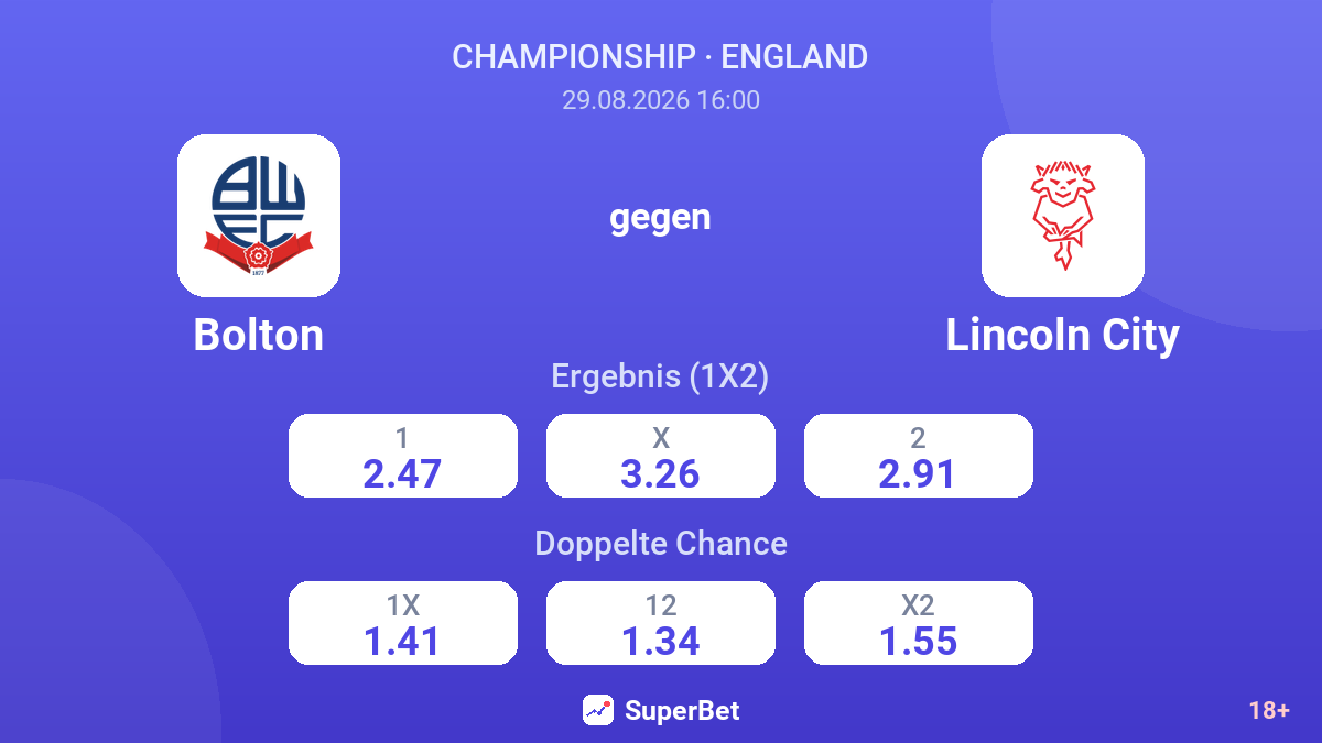 Bolton – Lincoln City — Quoten