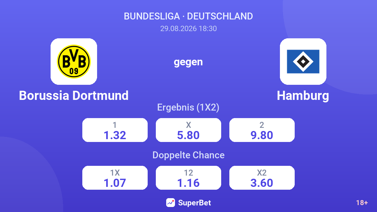 Borussia Dortmund – Hamburg — Quoten