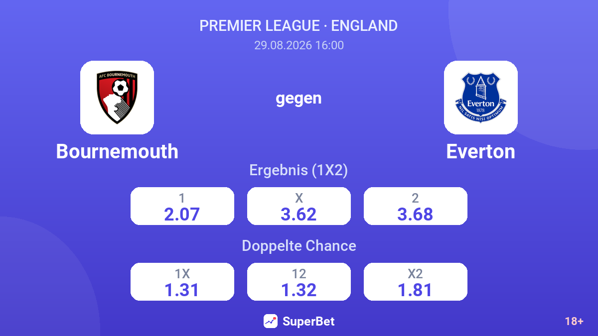 Bournemouth – Everton — Quoten