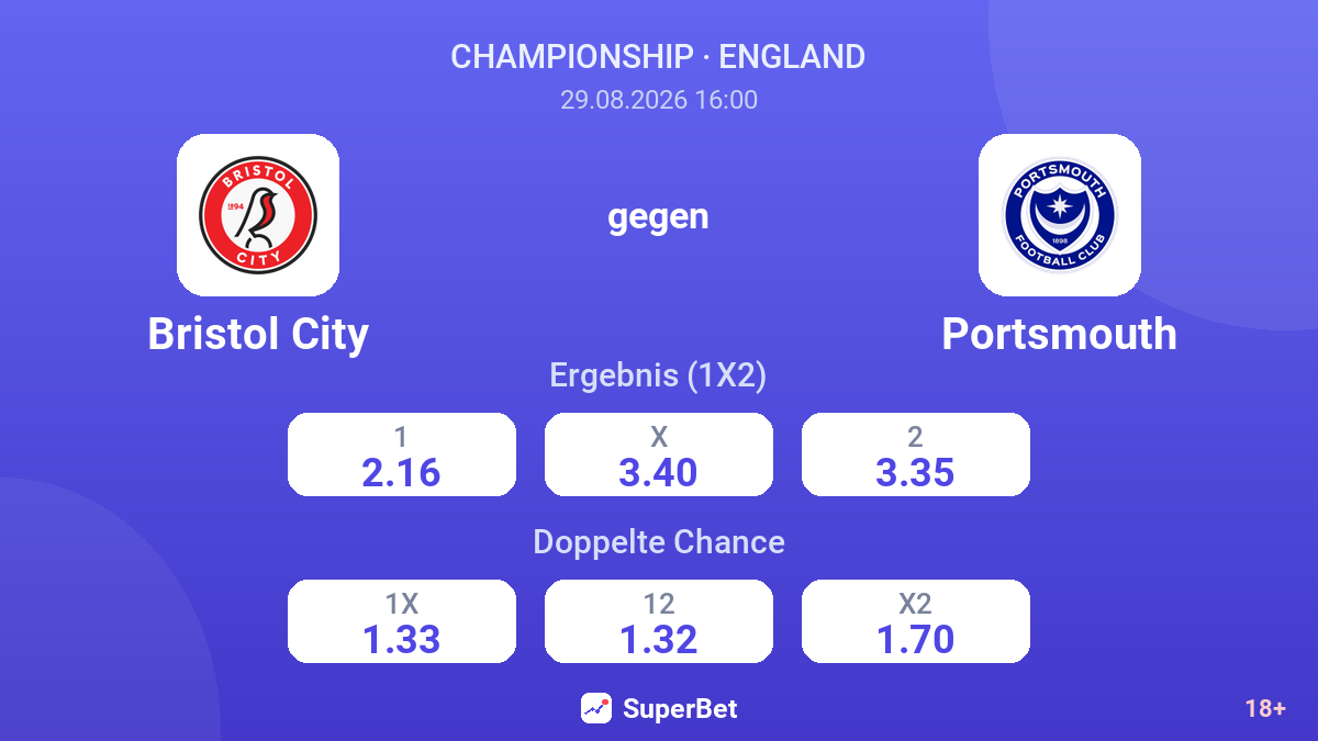 Bristol City – Portsmouth — Quoten