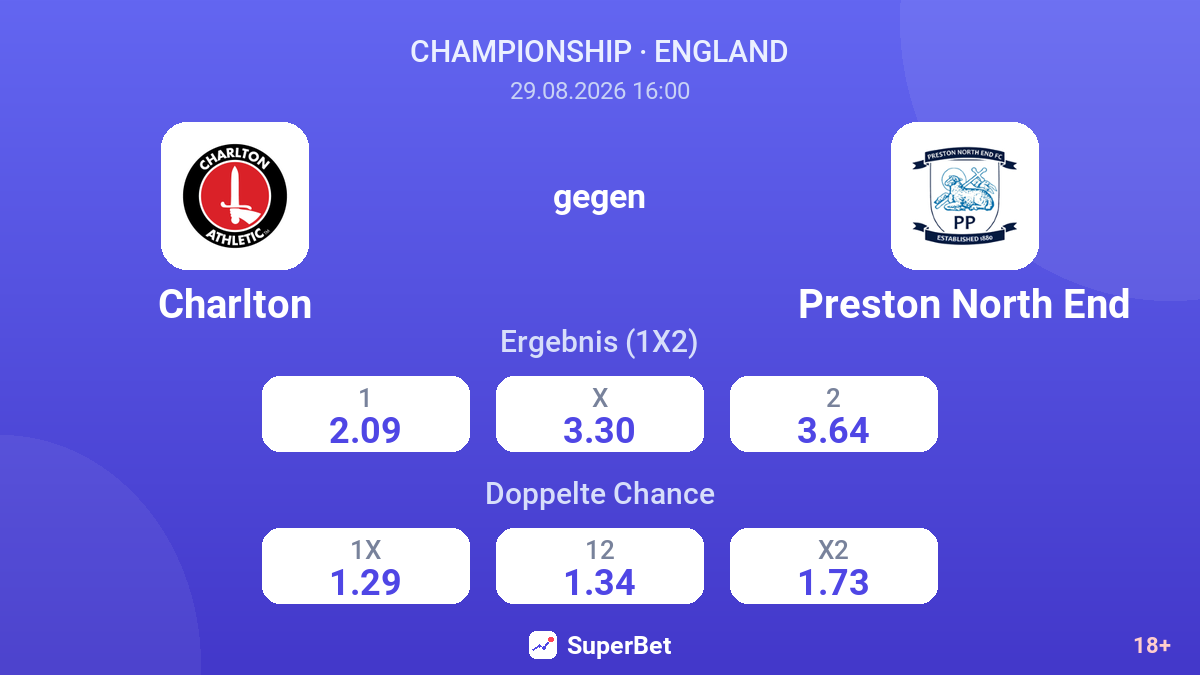 Charlton – Preston North End — Quoten