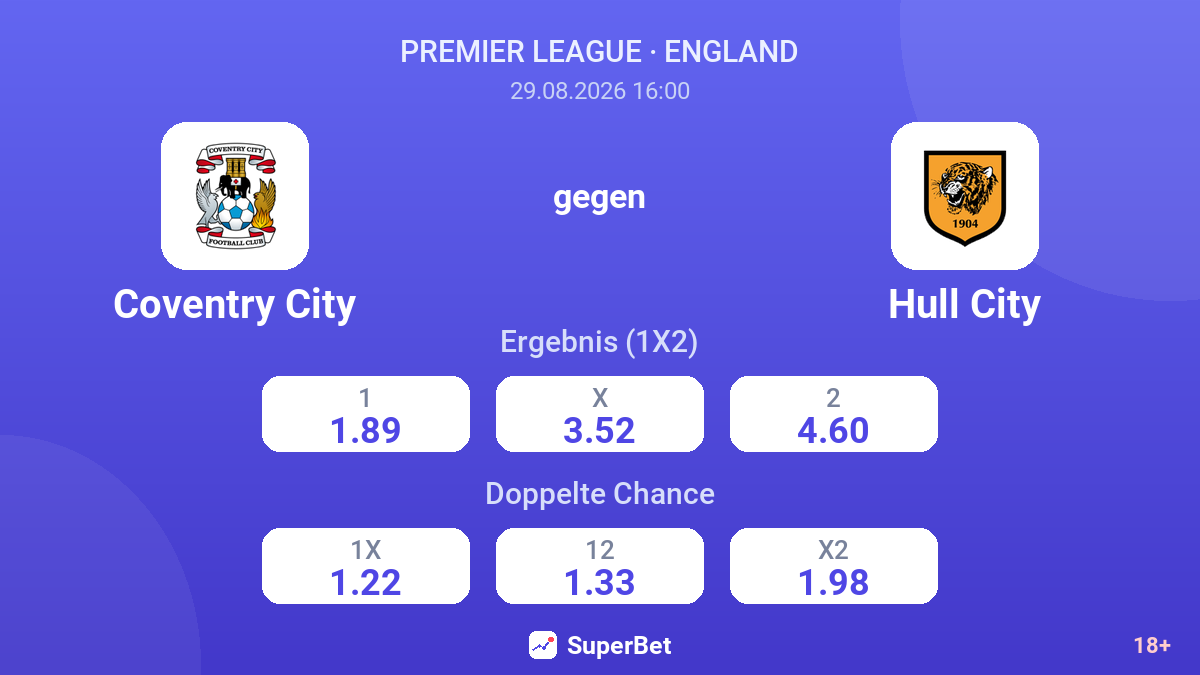 Coventry City – Hull City — Quoten