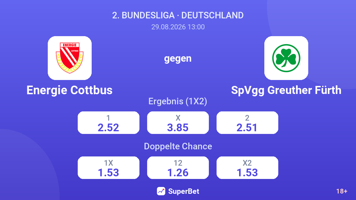 Energie Cottbus – SpVgg Greuther Fürth — Quoten