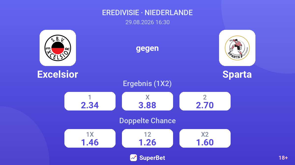 Excelsior – Sparta — Quoten