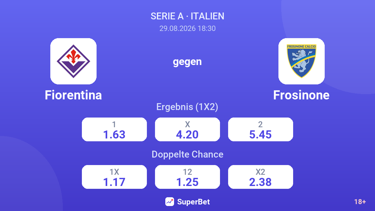 Fiorentina – Frosinone — Quoten